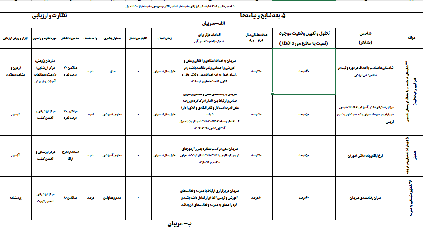 سند تحول بنیادین سال 98